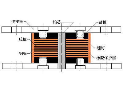 杨陵区抗震支座施工-普通板式橡胶支座厂家